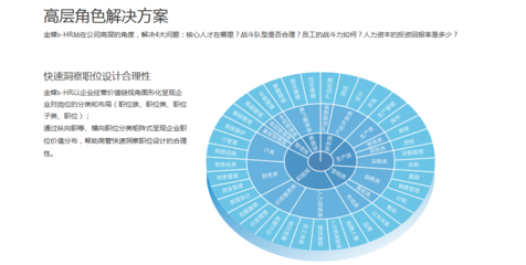 人力資源管理咨詢(xún) 賦能企業(yè)發(fā)展的關(guān)鍵支柱
