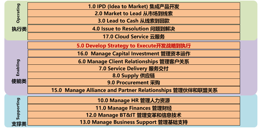 南方略咨詢 流程管理才是利潤(rùn)管理——華為如何用流程撬動(dòng)人效管理